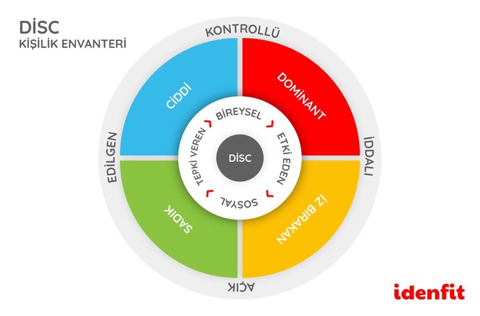 Kişilik ve karakter testleri çözüyor musunuz?