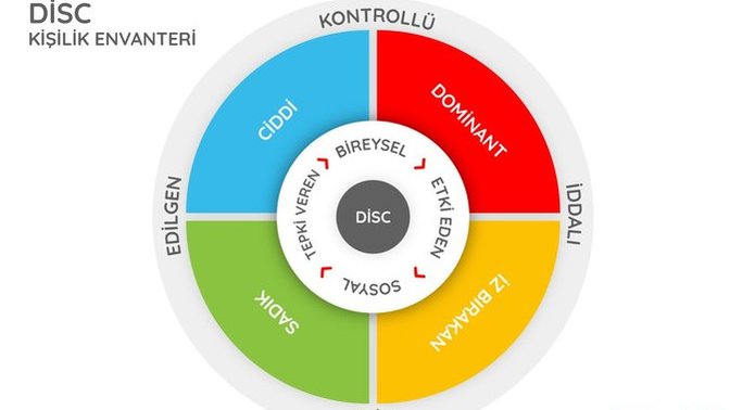 Kişilik ve karakter testleri çözüyor musunuz?