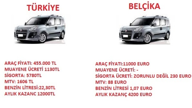 12000 TL Maaş ile kargoculuk yapmak mantıklı mı?