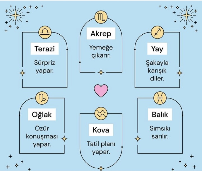 Burçlar nasıl özür diler?