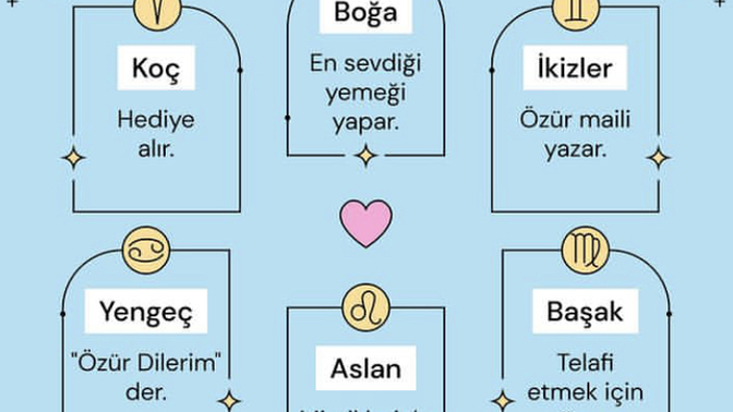Burçlar nasıl özür diler?