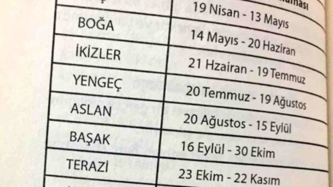 Burçların yeni tarih sıralaması hakkındaki düşünceleriniz nelerdir?