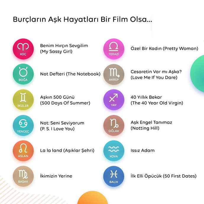 Burcunuz bir aşk filmi olsaydı hangi film olurdu?