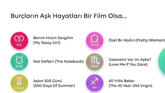 Burcunuz bir aşk filmi olsaydı hangi film olurdu?