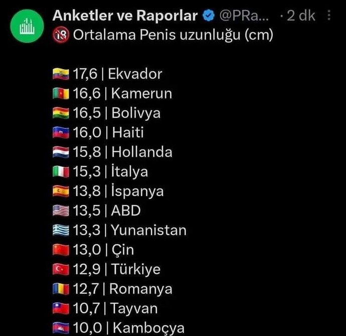 Türkiye'de penis boyu ortalaması kaç?