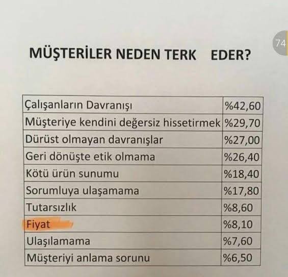 Alışverişte en rahatsız olduğunuz şey nedir?