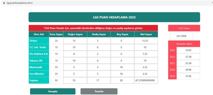 Lgsde 50 net kaç puan?