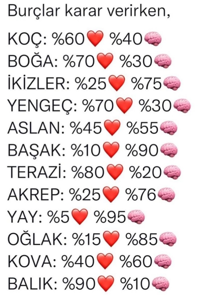 Burçlar karar verirken beynine göre mi 🧠 yoksa kalbine 🫀 gore mi karar veriyor?
