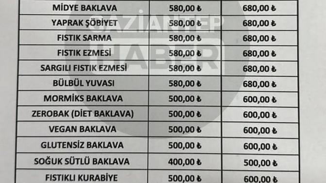 Baklava fiyatlarıyla erişilmezler arasında mı/baklava piyasası nasıl seyrediyor?
