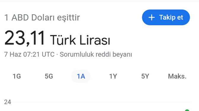 Dolar neden artıyor?