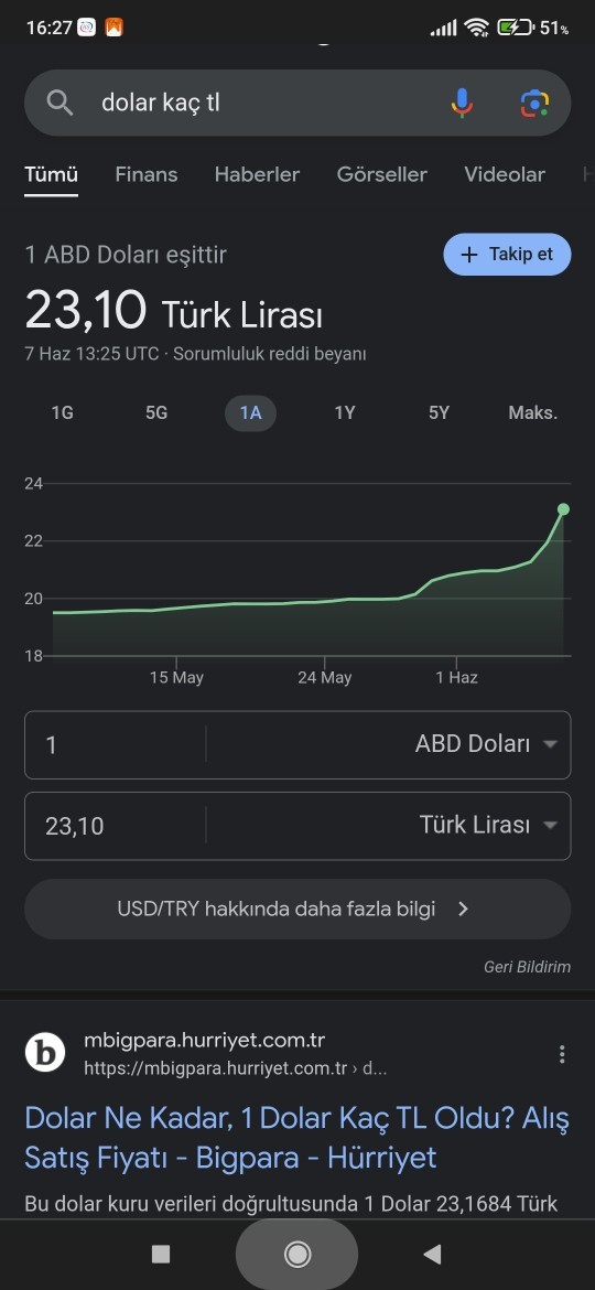 DOLAR UÇUYOR MÜBAREKLERRR?