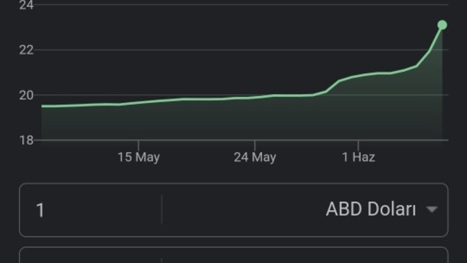 DOLAR UÇUYOR MÜBAREKLERRR?