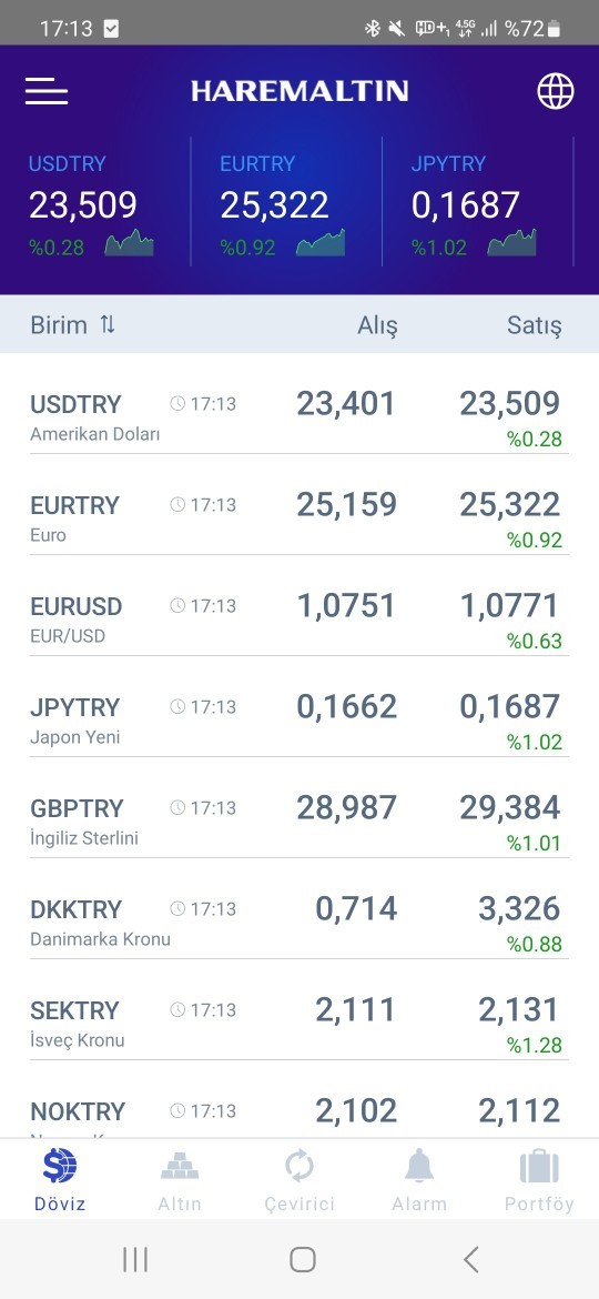 Euro 25,16 TL oldu. Daha artmaya devam eder mi sizce, düşünceniz neler?