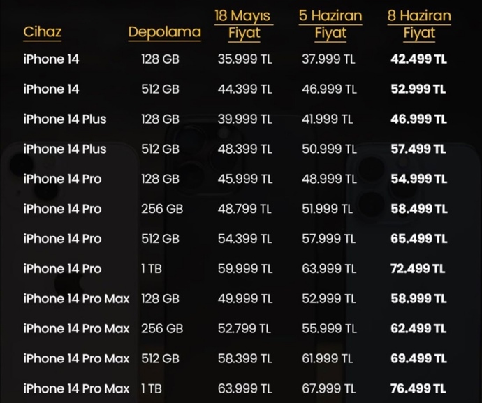 3 gün önce zam gelen Apple ürünlerine bugün yeniden zam geldi! Ne düşünüyorsunuz?