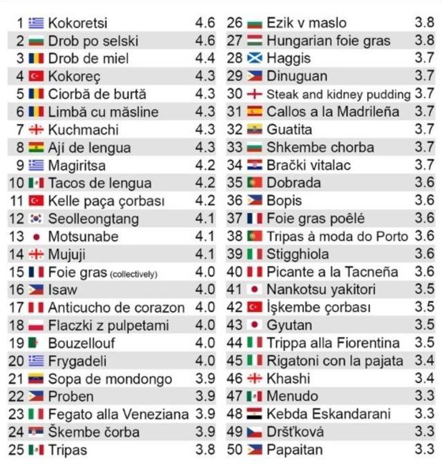 Bildiğimiz kokoreç, kokoretsi oldu! Yunanistan yine bir Türk yemeğini sahiplendi. Sence bu haksızlık değil mi?