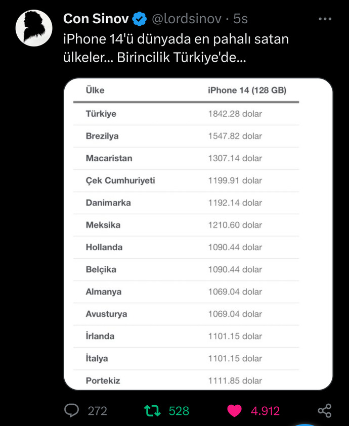 iPhone 14ü en pahalı satan ülkeler listesinde Türkiyenin 1. sırada yer alması tepki çekti. Ne düşünüyorsunuz?