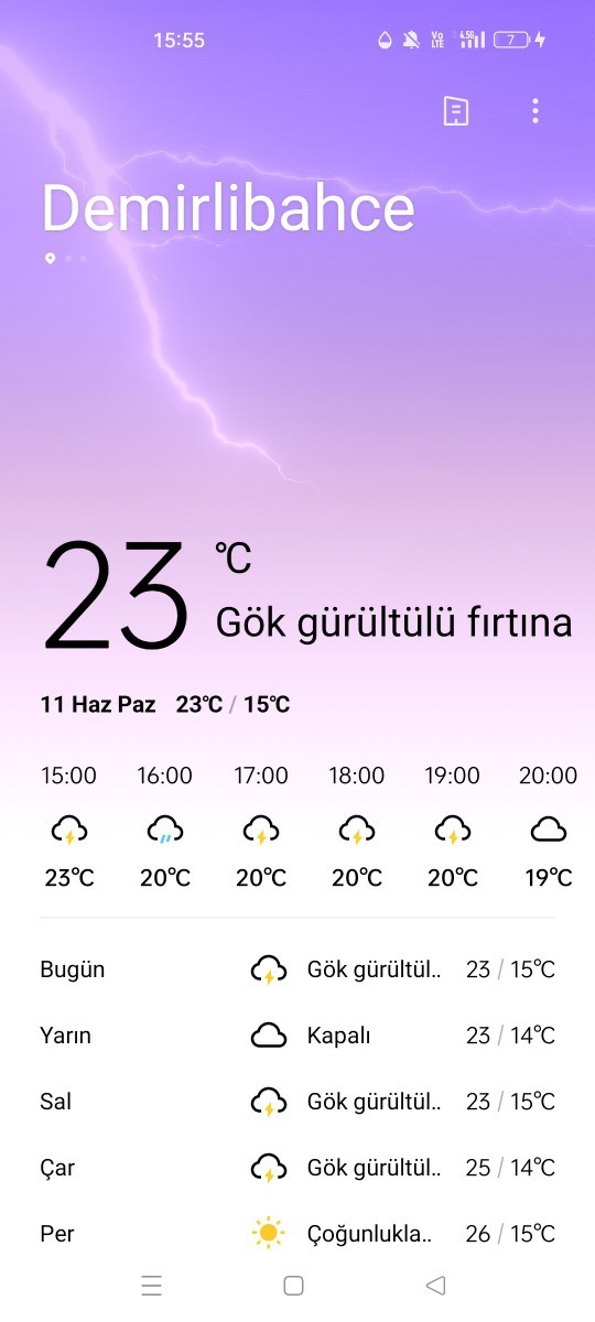 Bulunduğunuz yerde hava kaç derece?