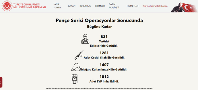 831 PKKlı terörist ölü ele geçirildi. Türk Ordusunun başarısını nasıl buluyorsunuz?