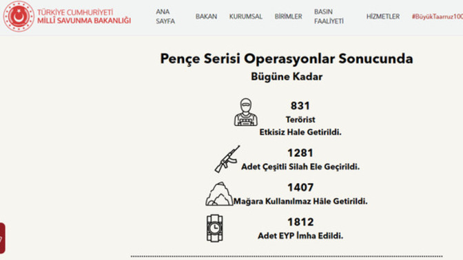 831 PKK'lı terörist ölü ele geçirildi. Türk Ordusunun başarısını nasıl buluyorsunuz?