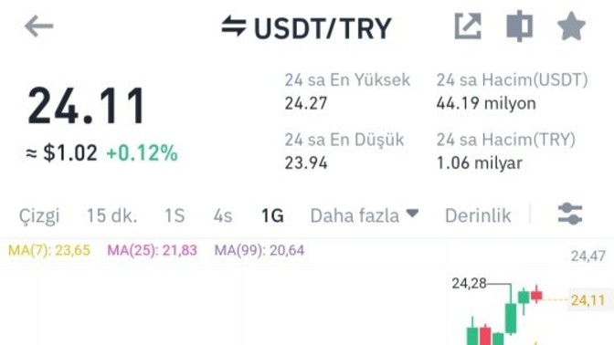 Dolar 24 lira, ekmek 10 liraya dayandı. Ekonomiden memnun musunuz?
