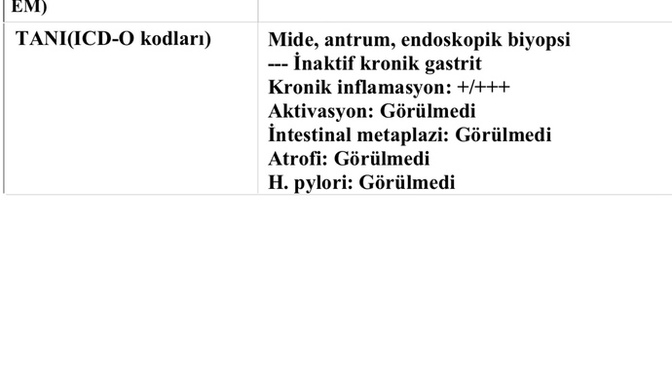 Endoskopi patoloji sonucum çıkmış anlayan varsa anlatsın nolur?