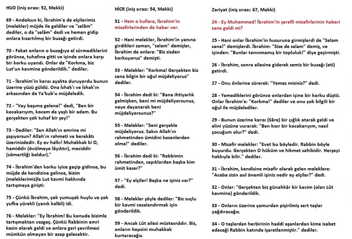 Türkler neden Müslüman?