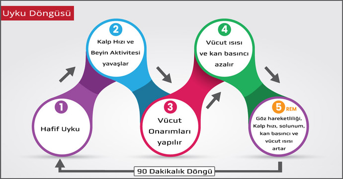 Çok fazla rüya görmek ve uyanınca o rüyalardan dolayı yorgun hissetmek neden olur?
