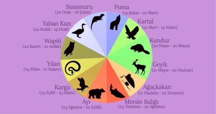 Kızılderili astrolojisine göre hangi burçsunuz?