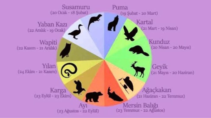 Kızılderili astrolojisine göre hangi burçsunuz?
