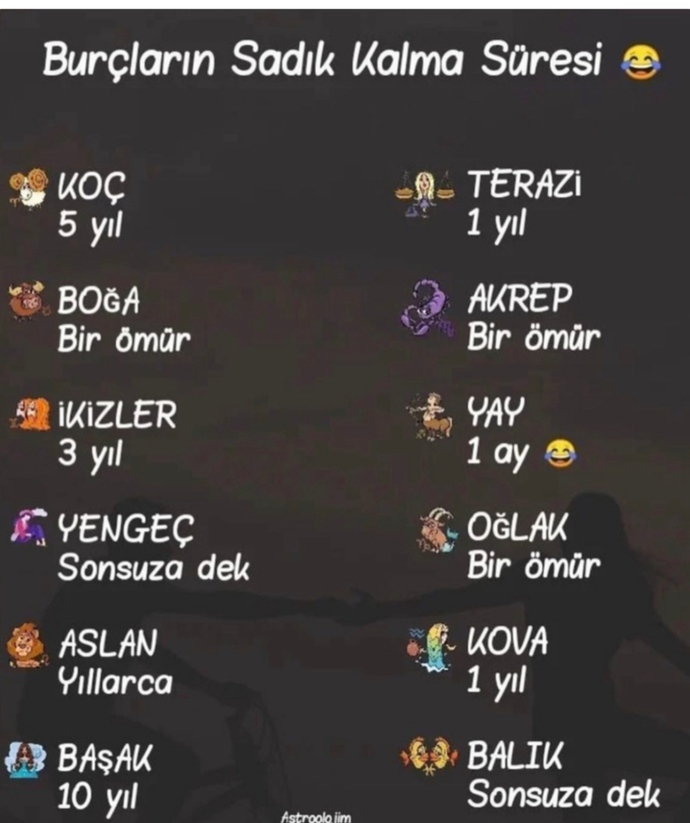 Ne kadar sadıksınız?
