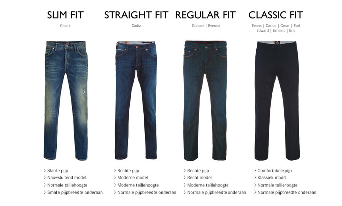 Regular Fit ne demektir?