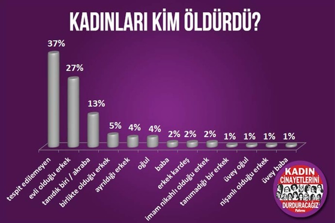 Boşanma aşamasındayken eşinizi öldürür müsünüz?