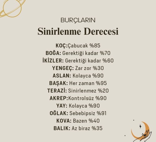 Burcuna göre ne derecede sinirlenirsin?