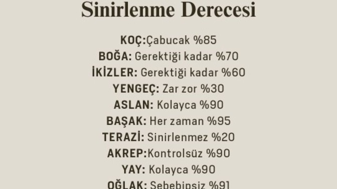 Burcuna göre ne derecede sinirlenirsin?