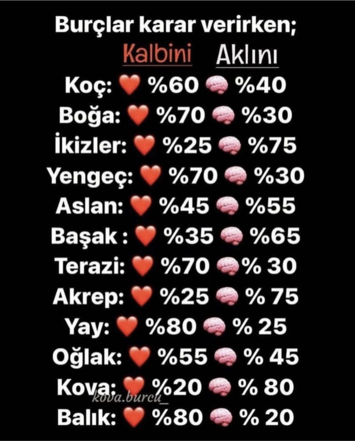 Yay işte 100% oranına sığmaz 😂