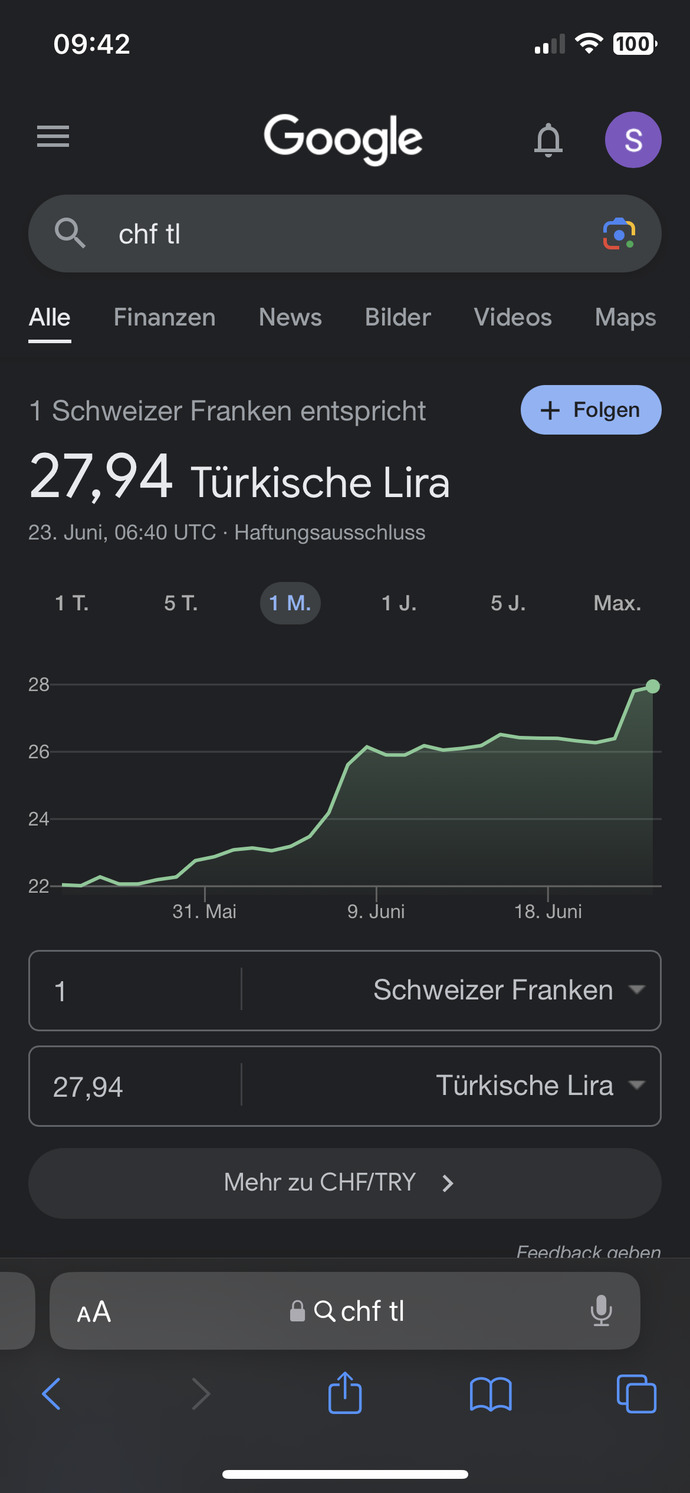 1 isvicre frangı = 27,94 ₺