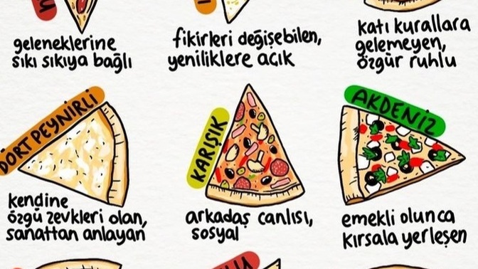 🍕🍕🍕Görseldeki pizza seçimine göre sen kimsin🤔😍😋?