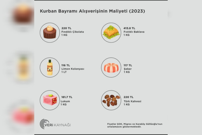 Ohhh maşallah fiyatlarla gel...