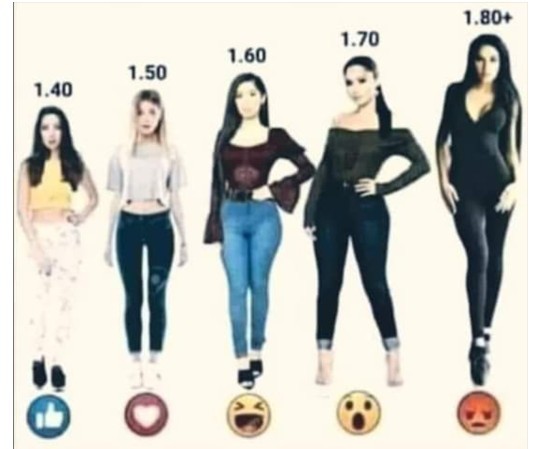 Sizce kadında en güzel boy aralığı hangisi?