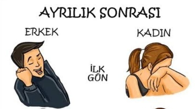 Ayrılık sonrası kadınlar mı yoksa, erkekler mi daha çabuk toparlanıyor?