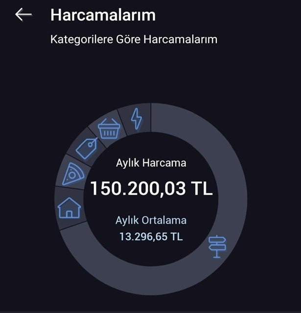 Kredi kartı ile en fazla ne kadar 🫣açıldınız?