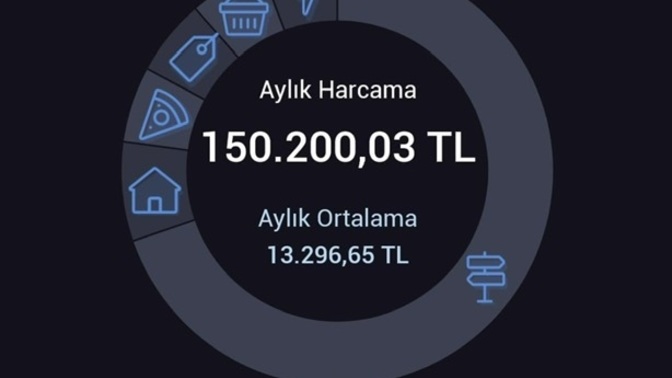 Kredi kartı ile en fazla ne kadar 🫣açıldınız?