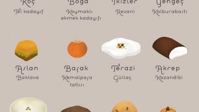 Burcuna göre bayramda hangi tatlısın?