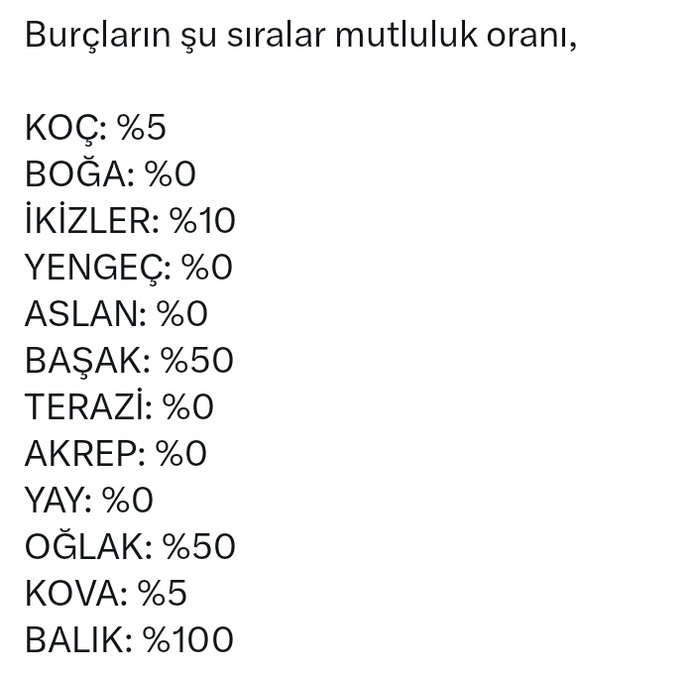 Burcuna göre ne kadar mutlusun?🥴?