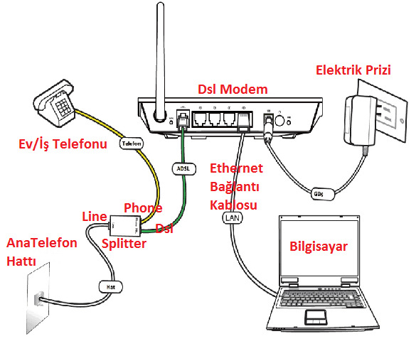 Superonline LOS ışığı kırmızı yanıp sönüyor nasıl düzelte bilirim?