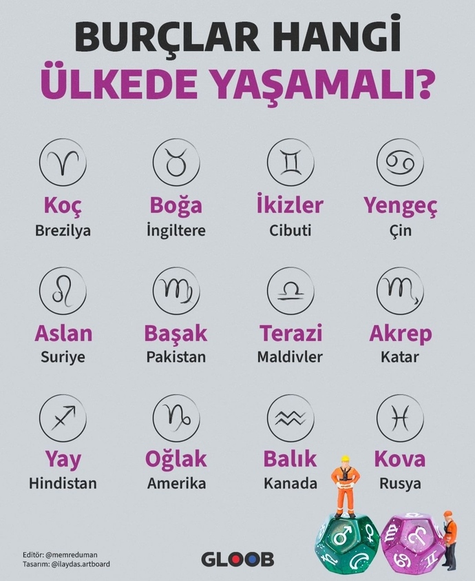 Burçlara göre kim, hangi ülkede yaşamalı?