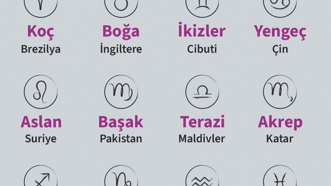 Burçlara göre kim, hangi ülkede yaşamalı?