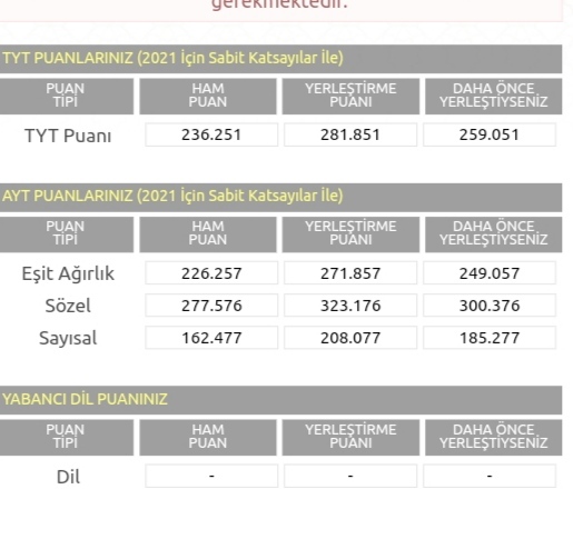 Bu puanla 4 yıllık sözel yerler tutar mı?