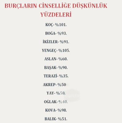 Burçların cinselliğe düşkünlük yüzdesine katılıyor musunuz?