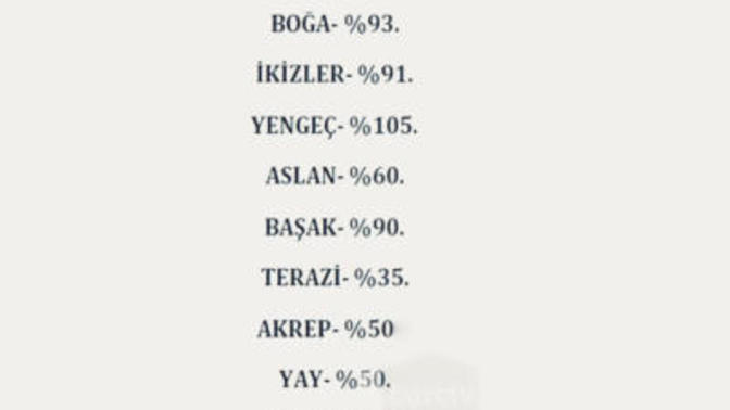 Burçların cinselliğe düşkünlük yüzdesine katılıyor musunuz?